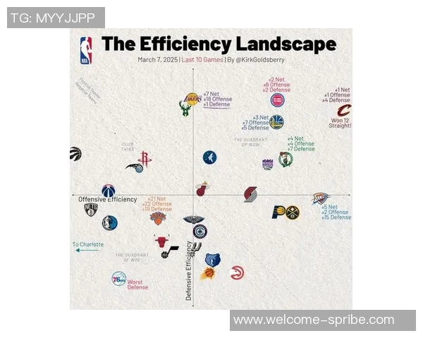 真不是毒瘤!三球在场时球队进攻效率第1净效率第4不在场倒数 真不是毒瘤!三球在场时球队进攻效率第1净效率第4不在场倒数